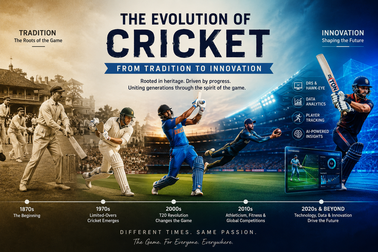 The Evolution of Cricket: From Tradition to Innovation