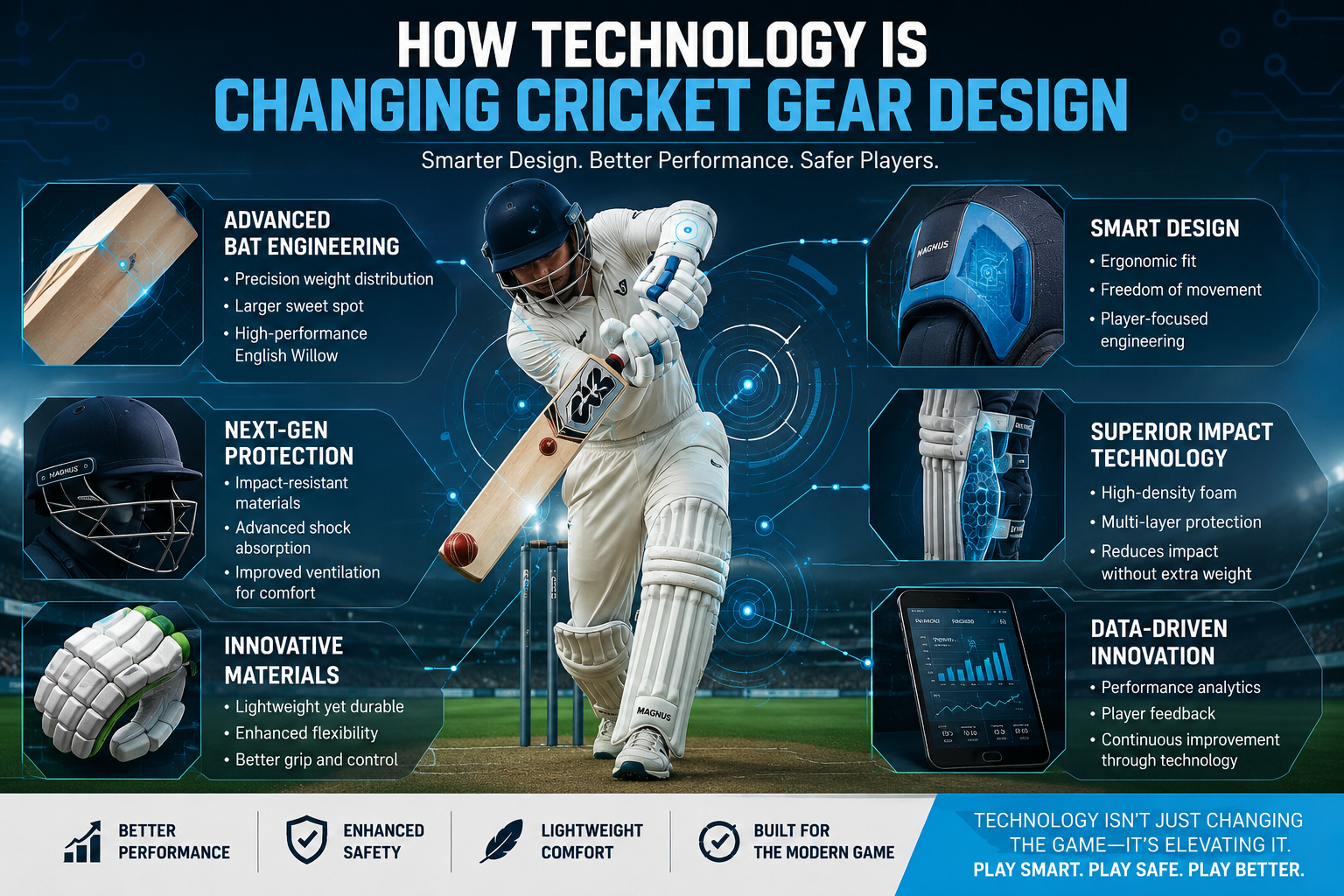 How Technology Is Changing Cricket Gear Design