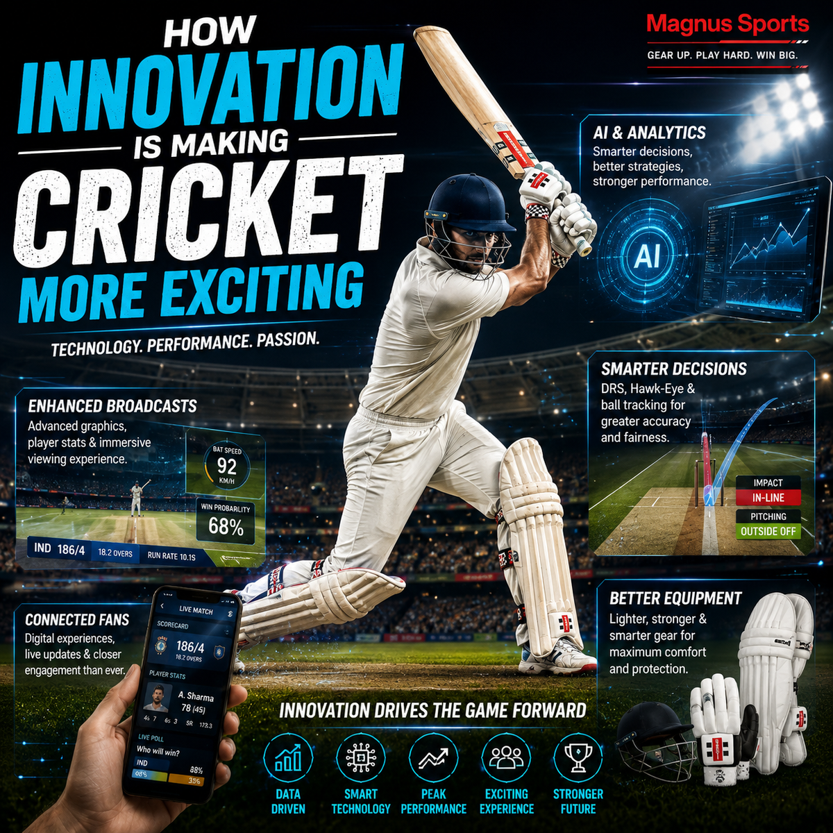 How Innovation Is Making Cricket More Exciting