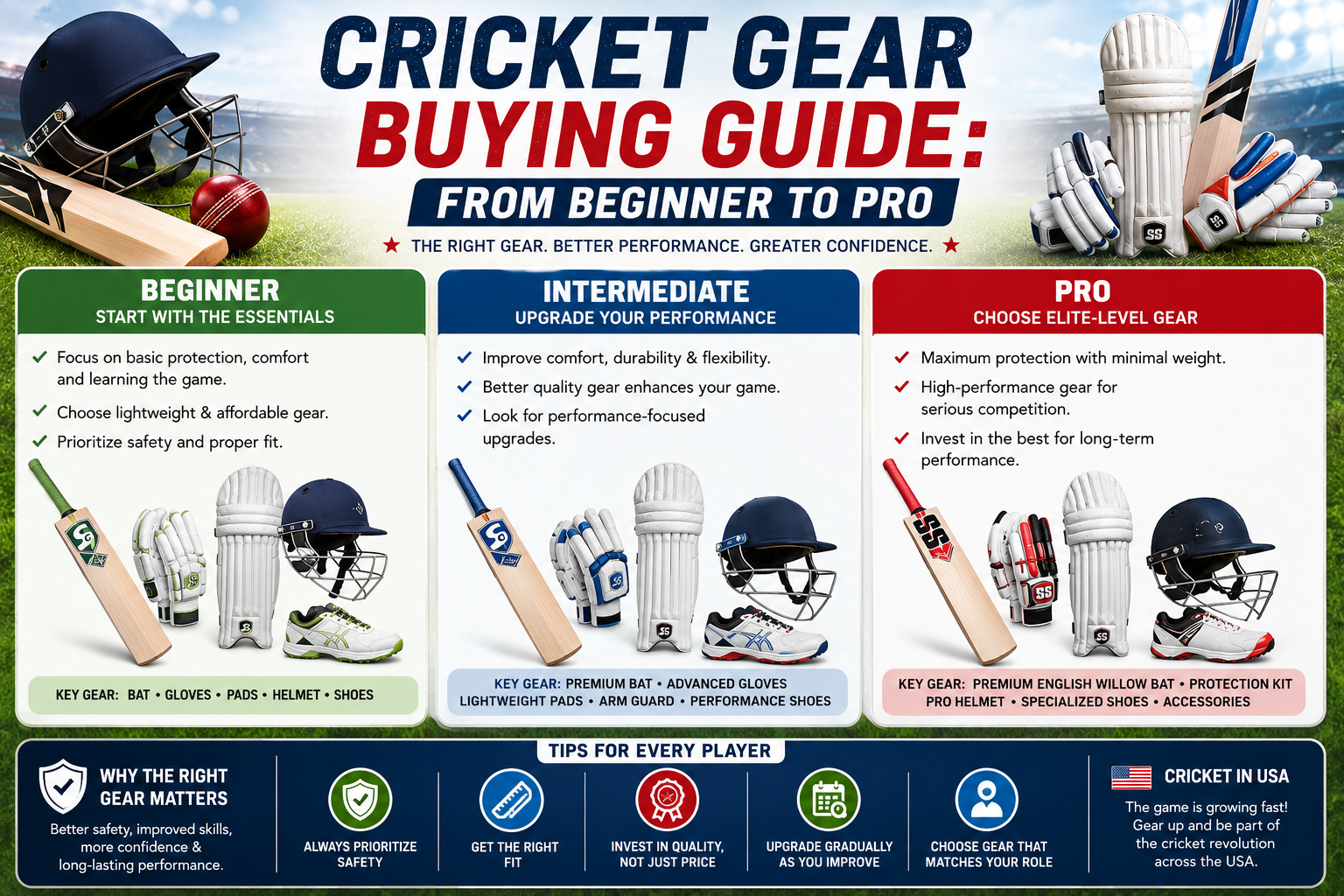 Cricket Gear Buying Guide: From Beginner to Pro