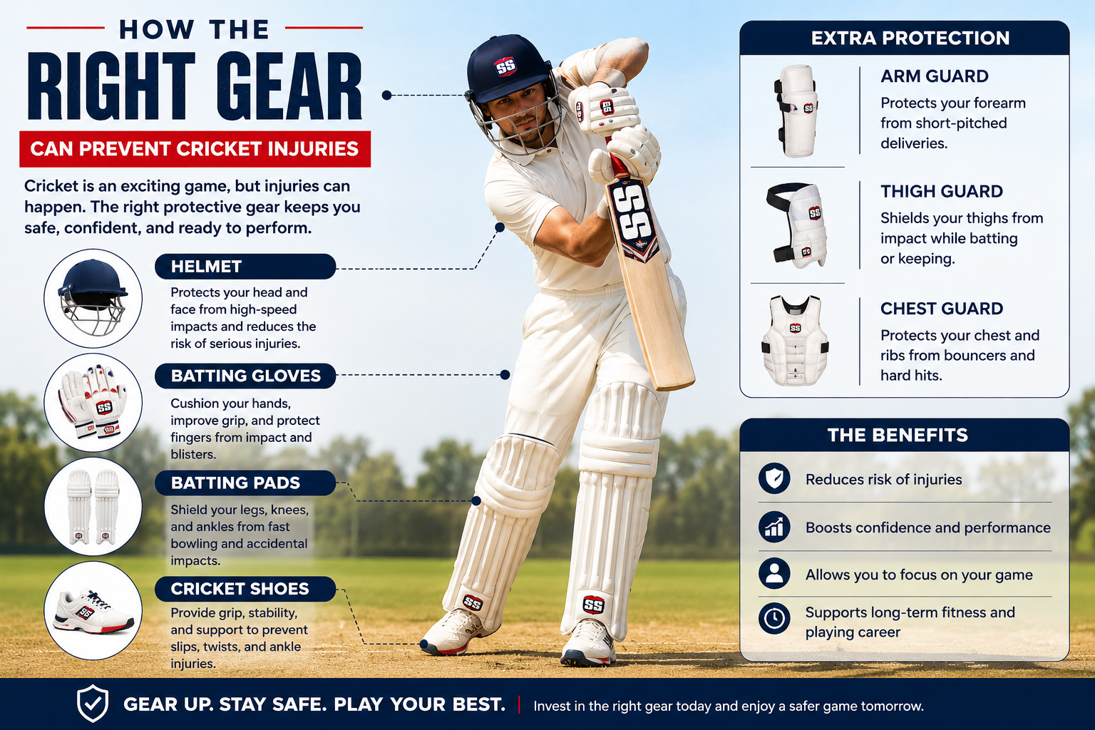 How the Right Gear Can Prevent Cricket Injuries