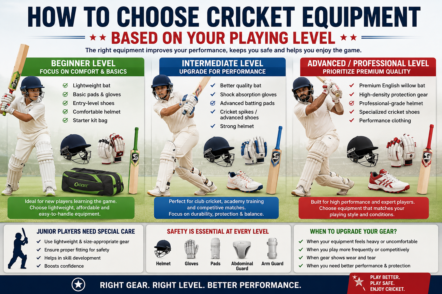 How to Choose Cricket Equipment Based on Your Playing Level