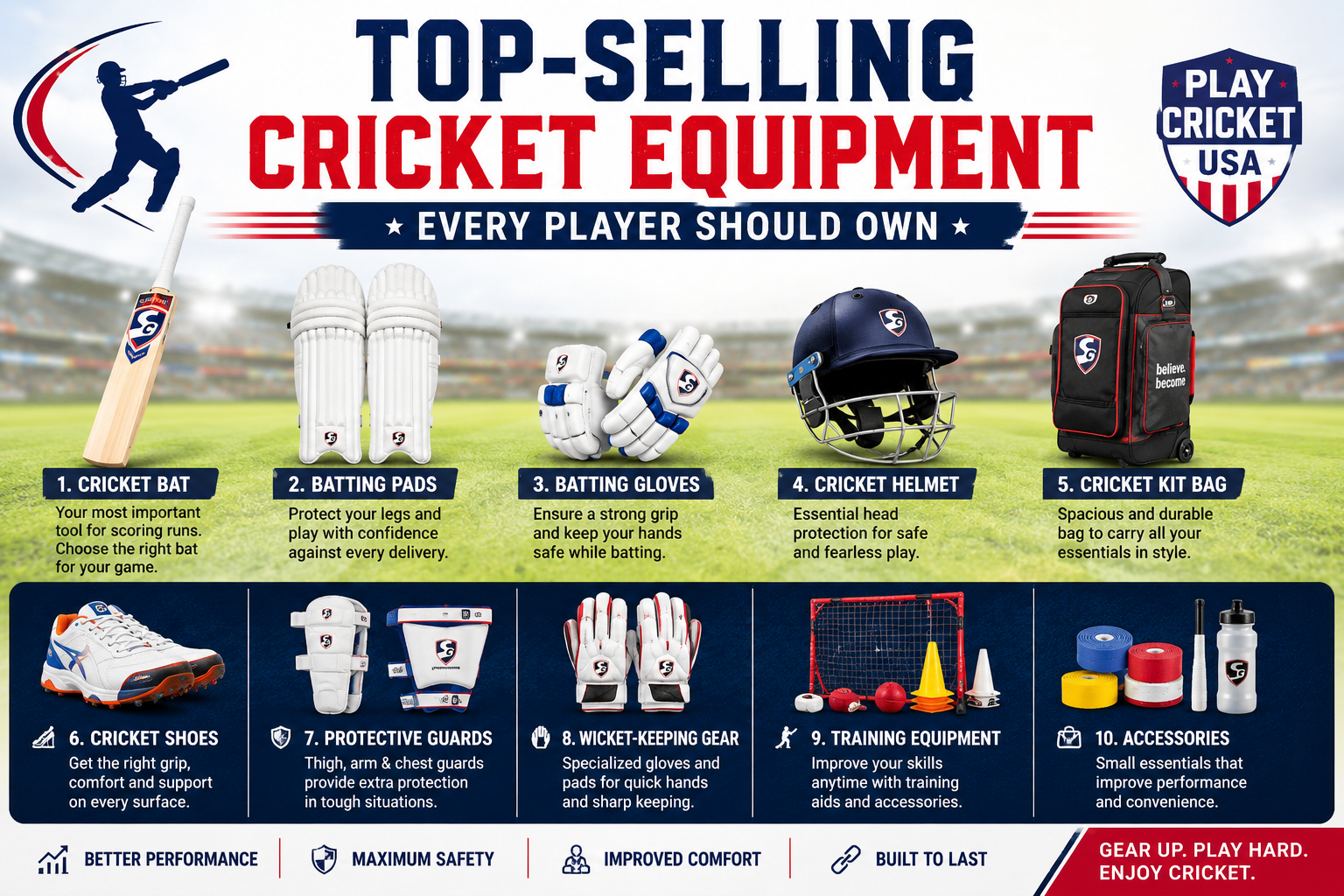 Top-Selling Cricket Equipment Every Player Should Own