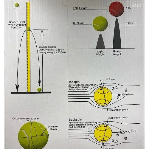 Nivia Hard Tennis Ball - Magnus Cricket